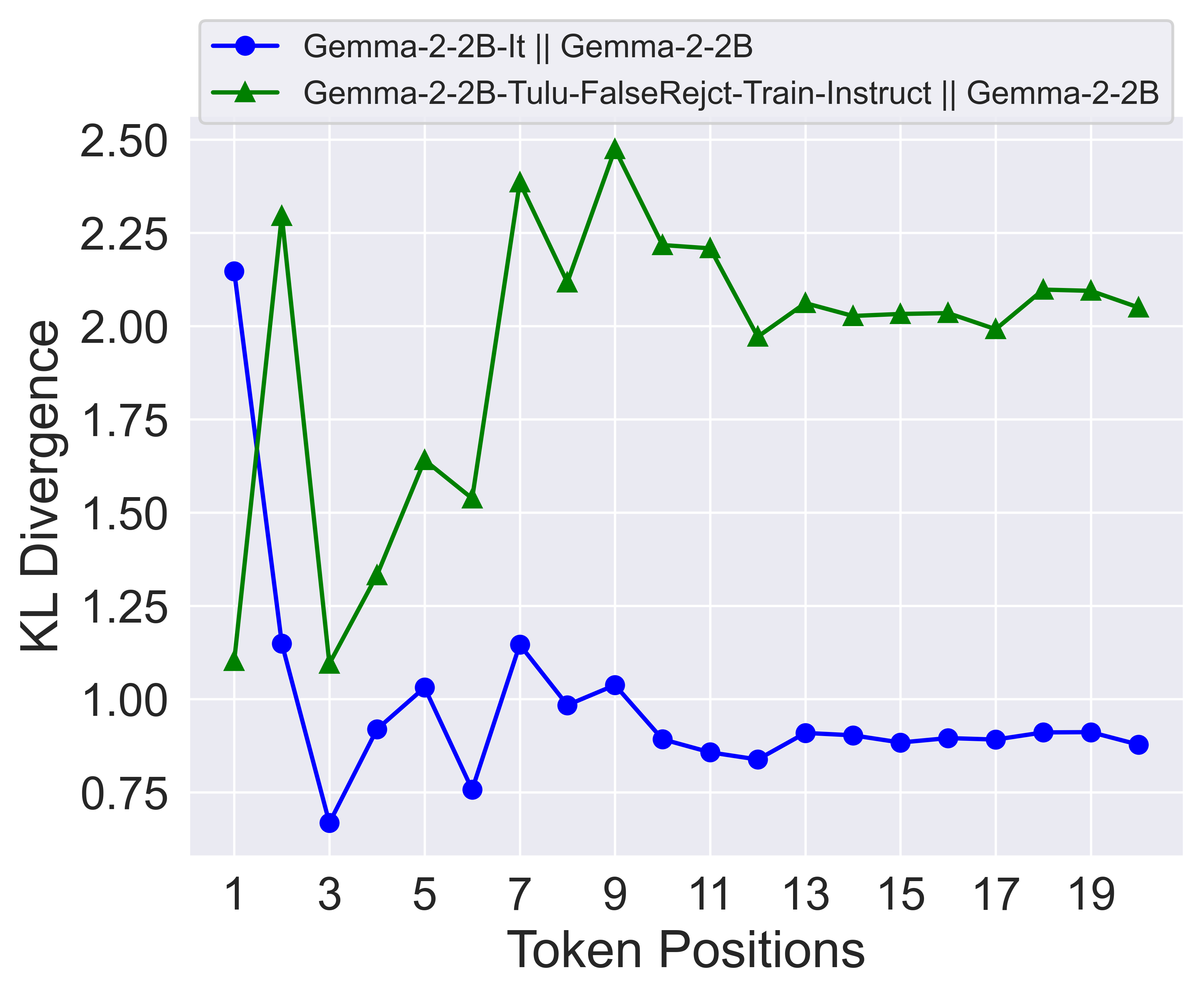 Gemma analysis