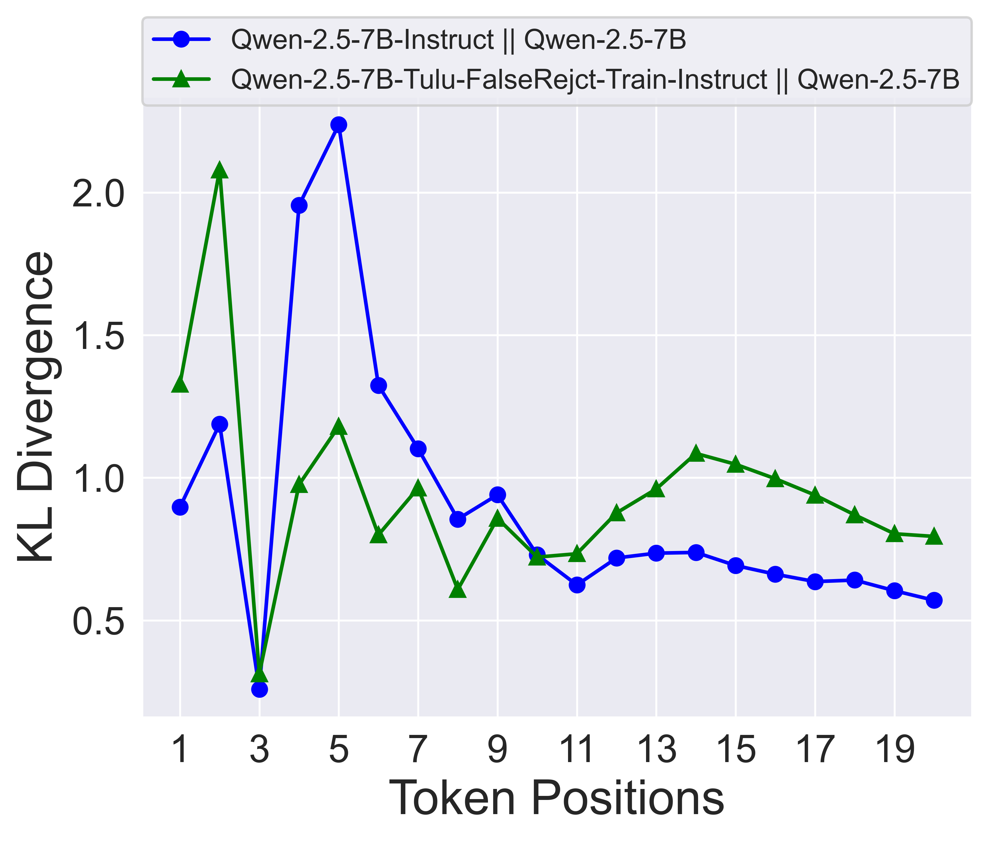 Qwen analysis